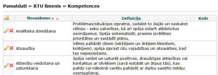 kompetences
