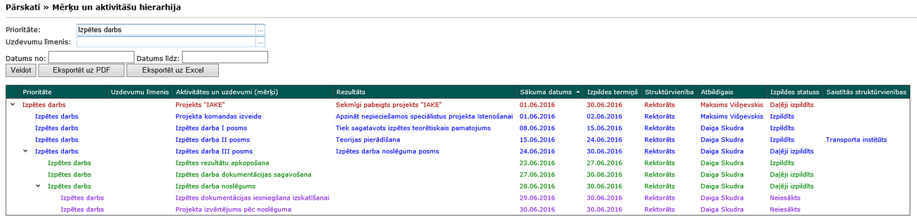 merku_hierh_parskats