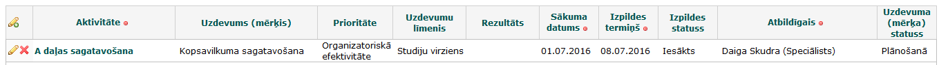merku_saraksts
