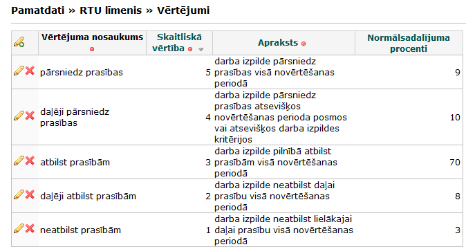 vertejumi_dati